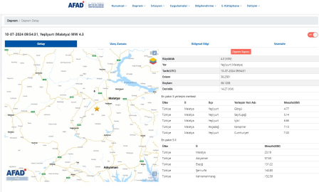 Malatya'da 4.3 büyüklüğünde deprem