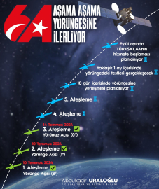 Bakan Uraloğlu, TÜRKSAT 6A'nın 3'üncü ateşlemesinin olumlu sonuçlandığını duyurdu