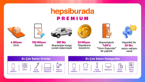 Hepsiburada Büyük Premium İndirimleri kampanyasında en çok satan ürünler belli oldu