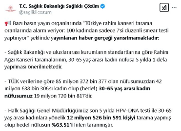 Bakanlık: Rahim ağzı kanserine ilişkin hedef nüfusun yüzde 63,51'i tarandı