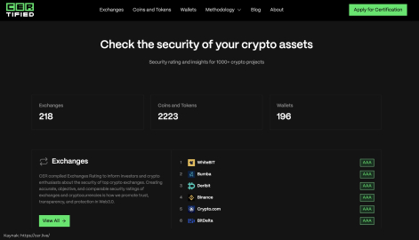 WhiteBIT: CER.live tarafından ‘dünyanın en güvenilir kripto para borsası’ seçildik